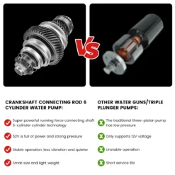 Alternative view of Rechargeable Cordless High Pressure Car Washer