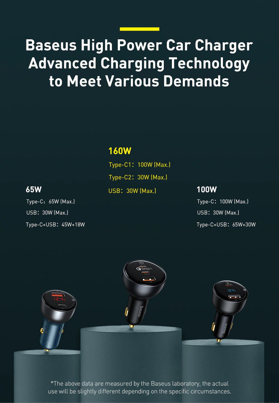 Baseus 160W Car Charger QC 5.0 Fast Quick Charging PD3.0  USB Type C Car Charger - Image 8