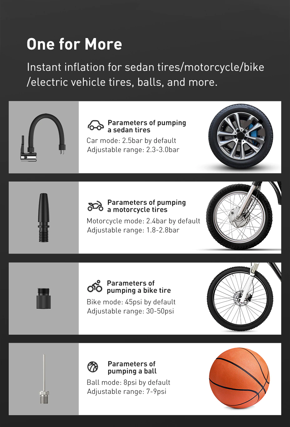 Baseus Mini Car Air Compressor 12V 150PSI Portable Car Tire Inflator Smart Digital Inflatable Pump - Image 13