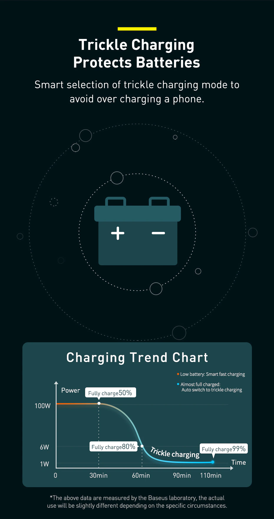 Baseus 160W Car Charger QC 5.0 Fast Quick Charging PD3.0  USB Type C Car Charger - Image 10