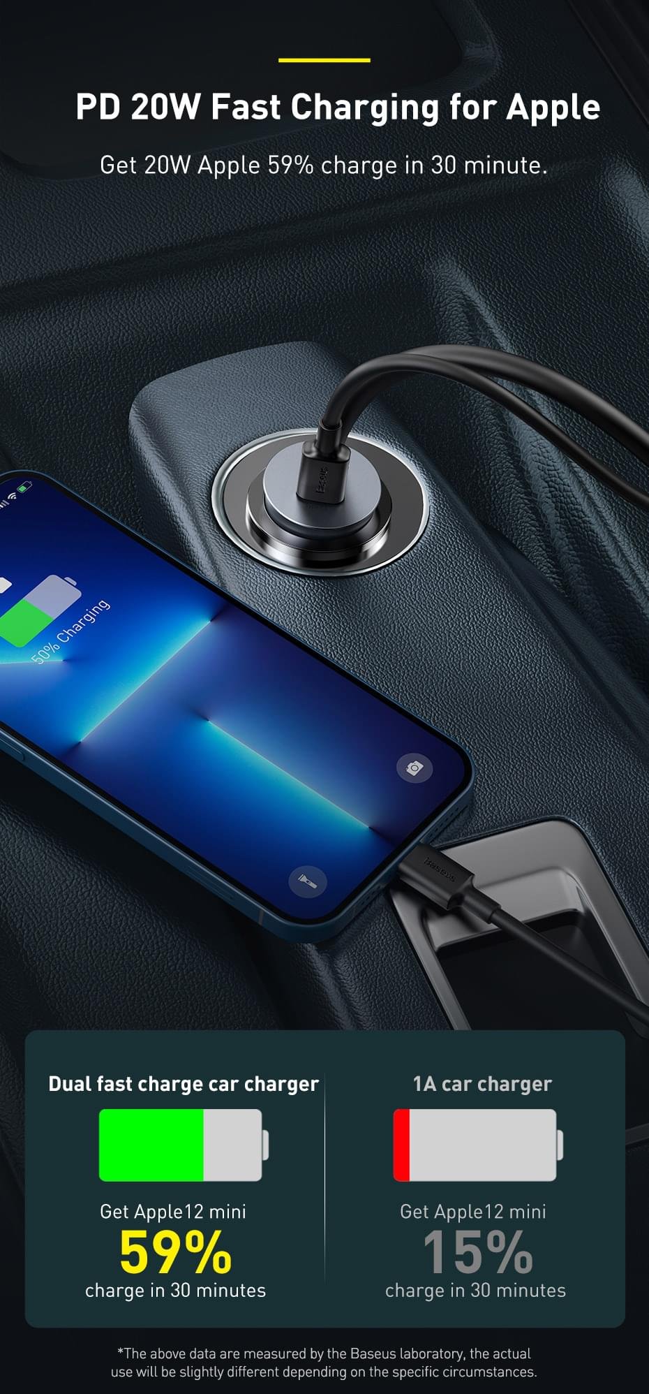 Baseus120W USB Type C 4.0 Fast Charging Four Port Car Charger - Image 16