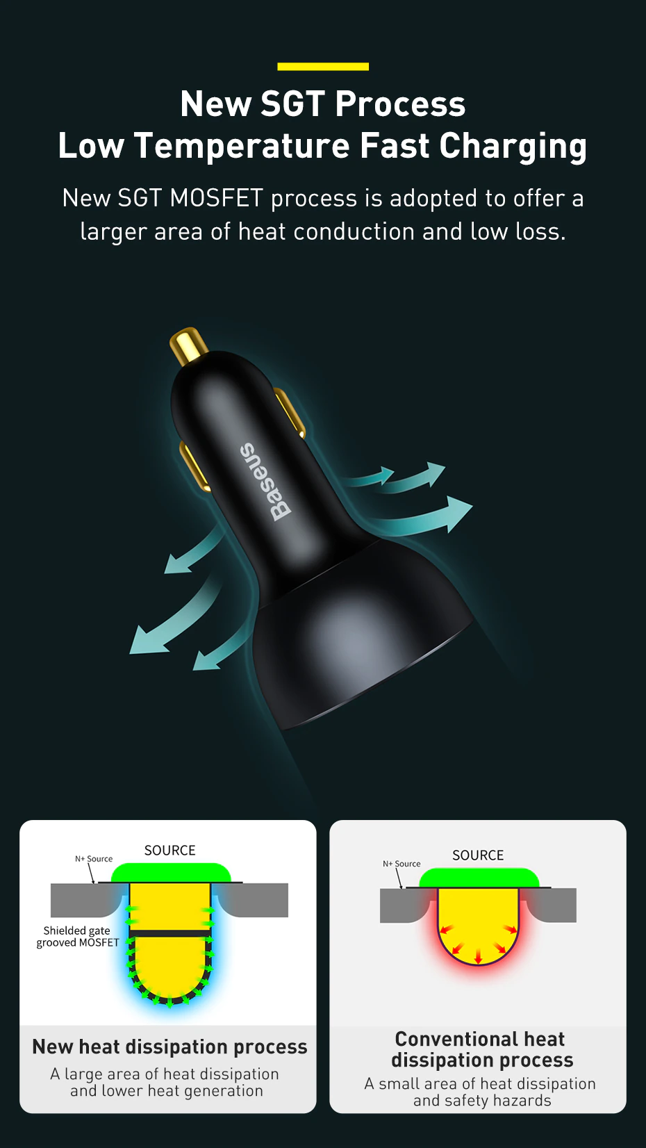 Baseus 160W Car Charger QC 5.0 Fast Quick Charging PD3.0  USB Type C Car Charger - Image 3