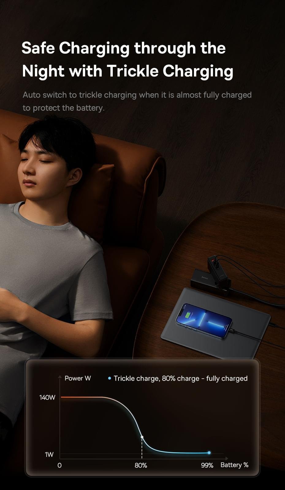 Baseus 140W GaN Charger USB Type C PD3.1 Fast Charge - Image 14